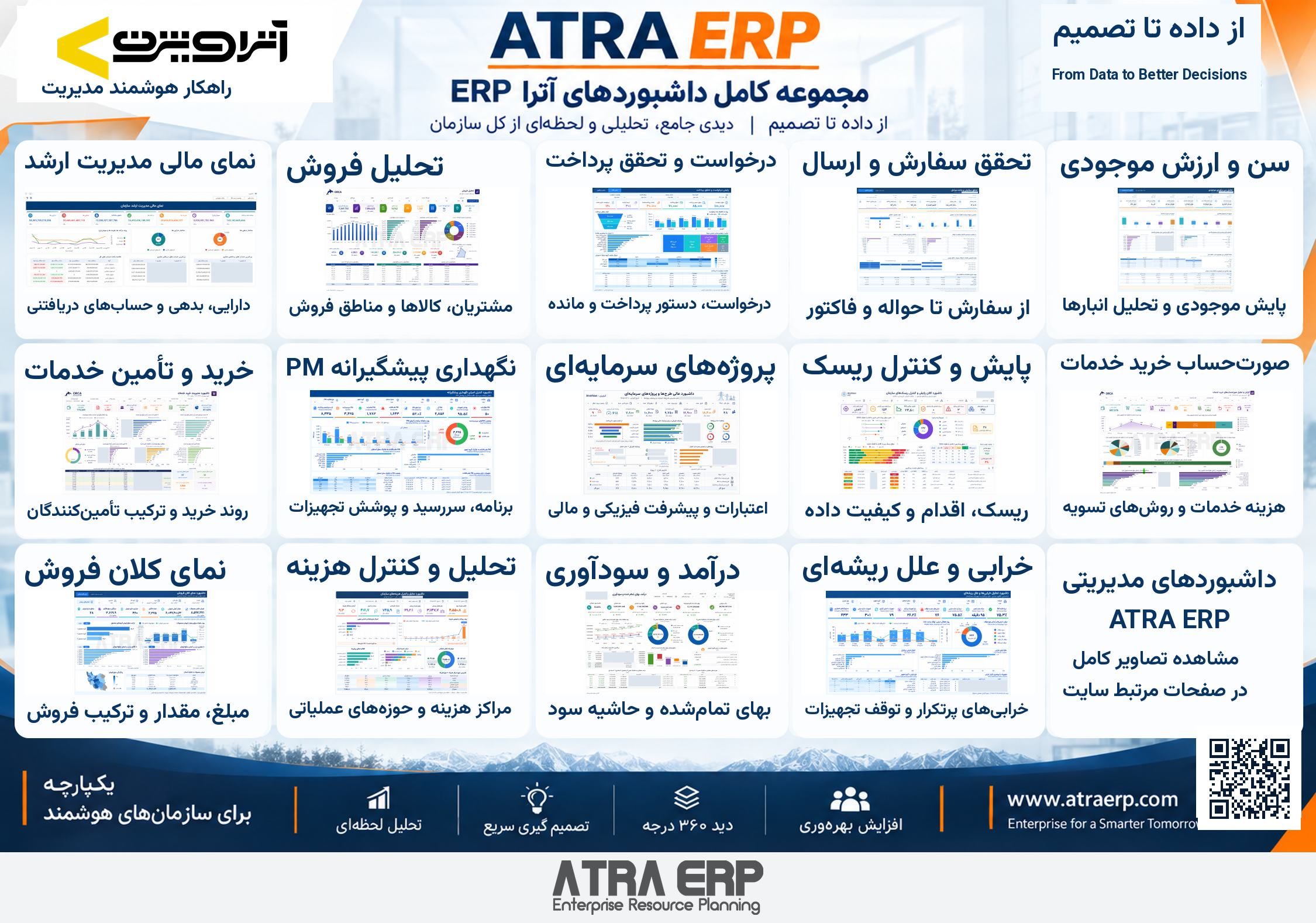 اینفوگرافیک داشبوردهای ATRA ERP؛ تصاویر مالی، فروش، تأمین، موجودی، نگهداری، پروژه و ریسک با QR سایت آترا