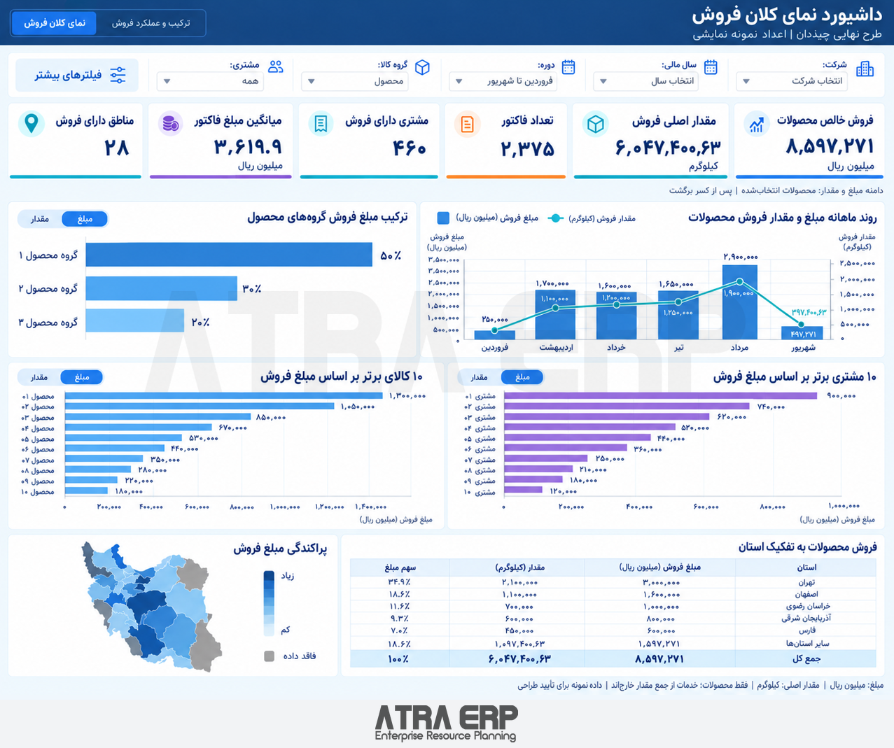 داشبورد نمای کلان فروش در ATRA ERP