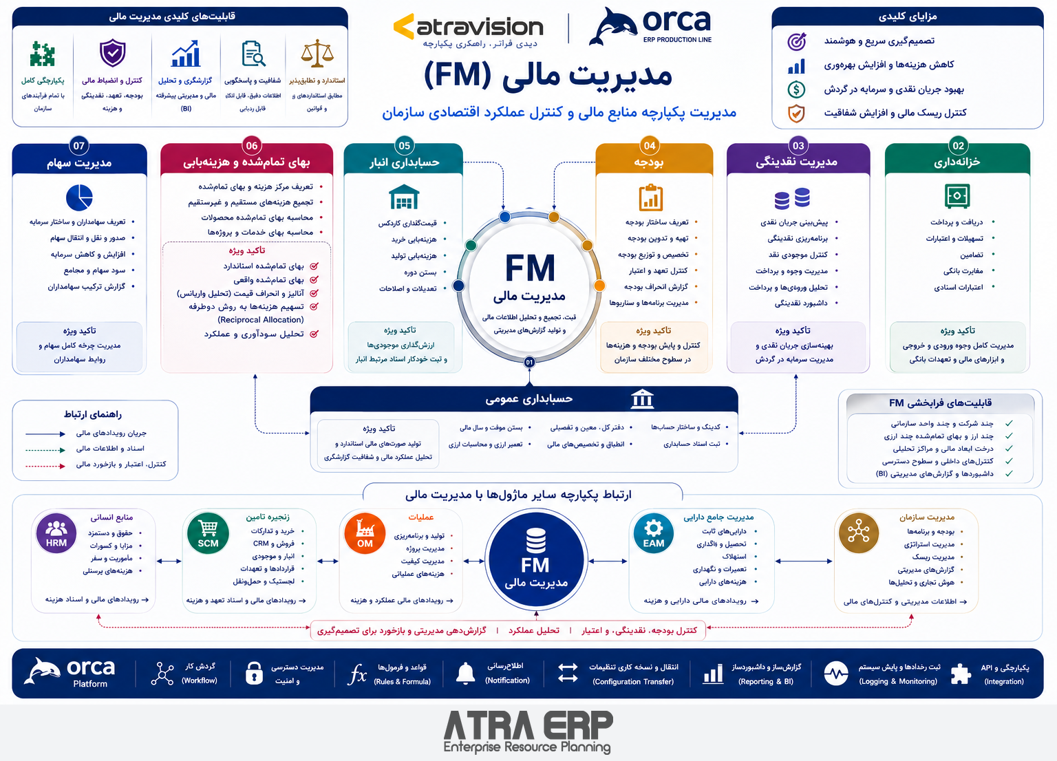 نقشه مدیریت مالی؛ راهکار آتراویژن