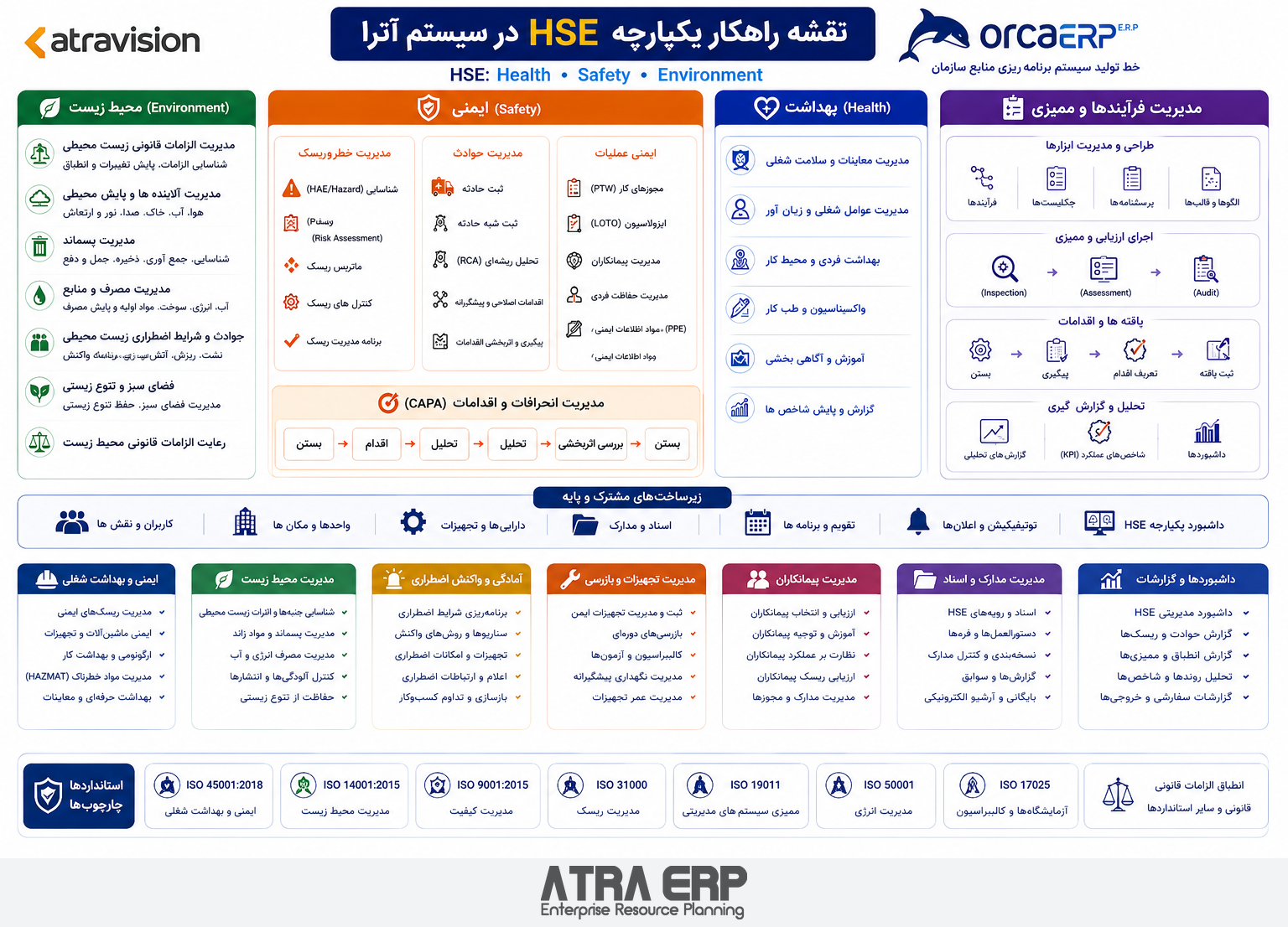 نقشه مدیریت ایمنی، بهداشت و محیط زیست؛ راهکار آتراویژن