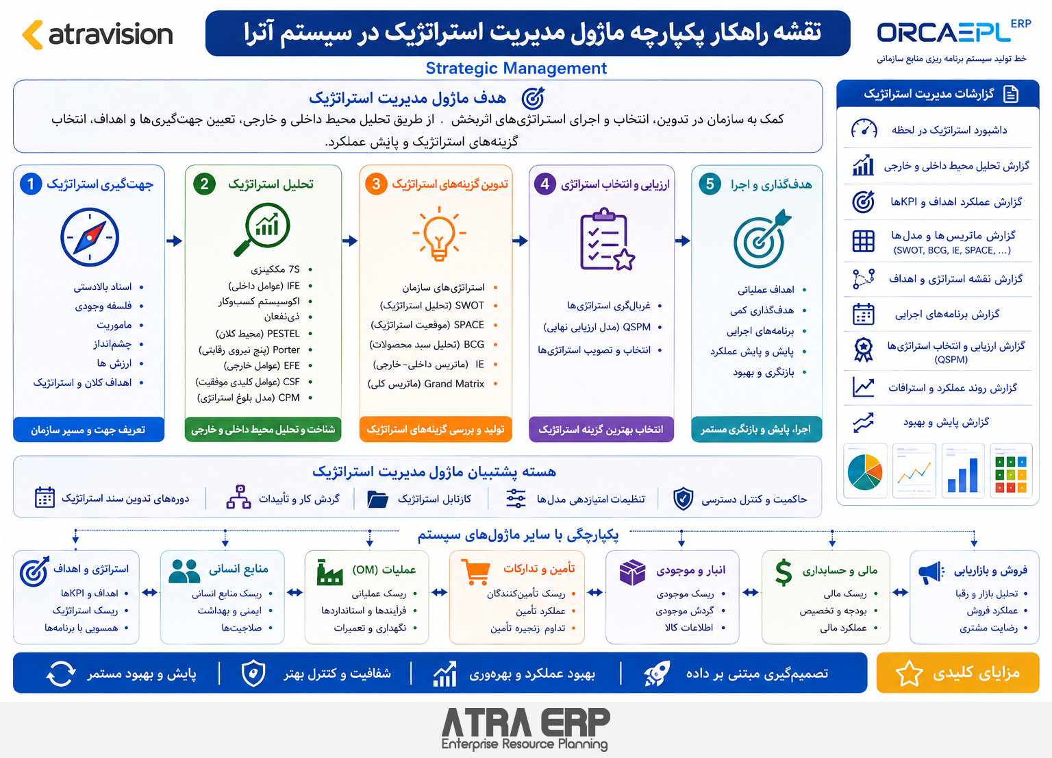 نقشه مدیریت استراتژیک؛ راهکار آتراویژن