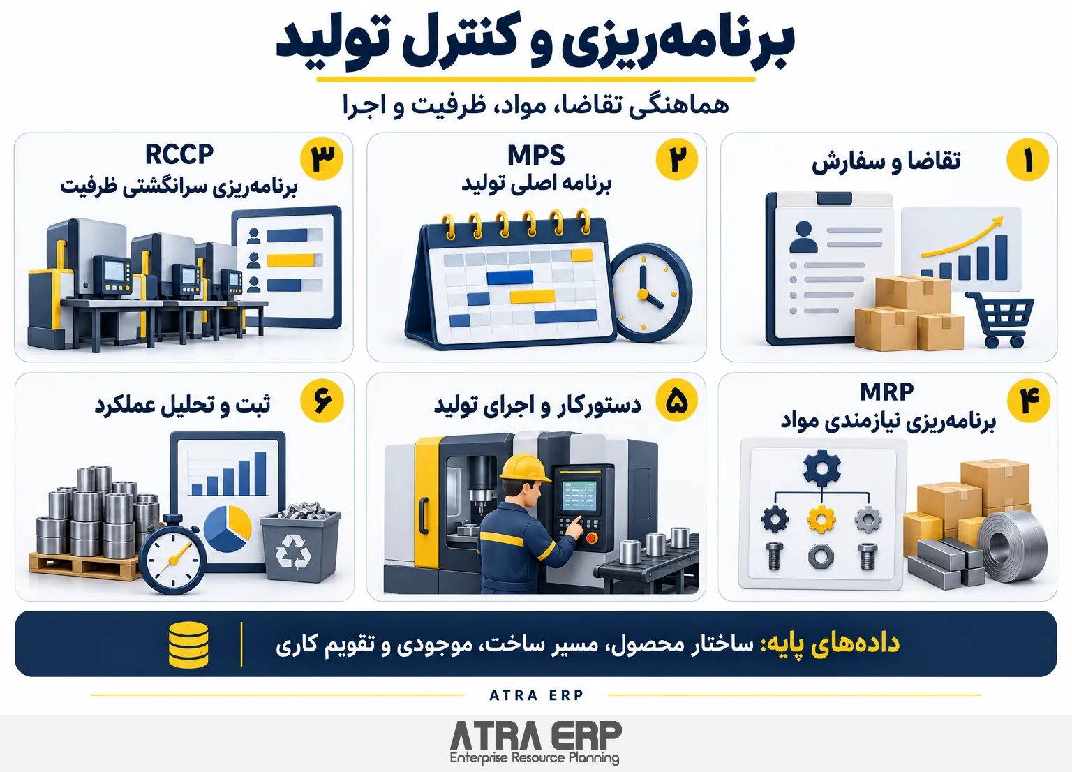 نقشه برنامه‌ریزی و کنترل تولید؛ راهکار آتراویژن