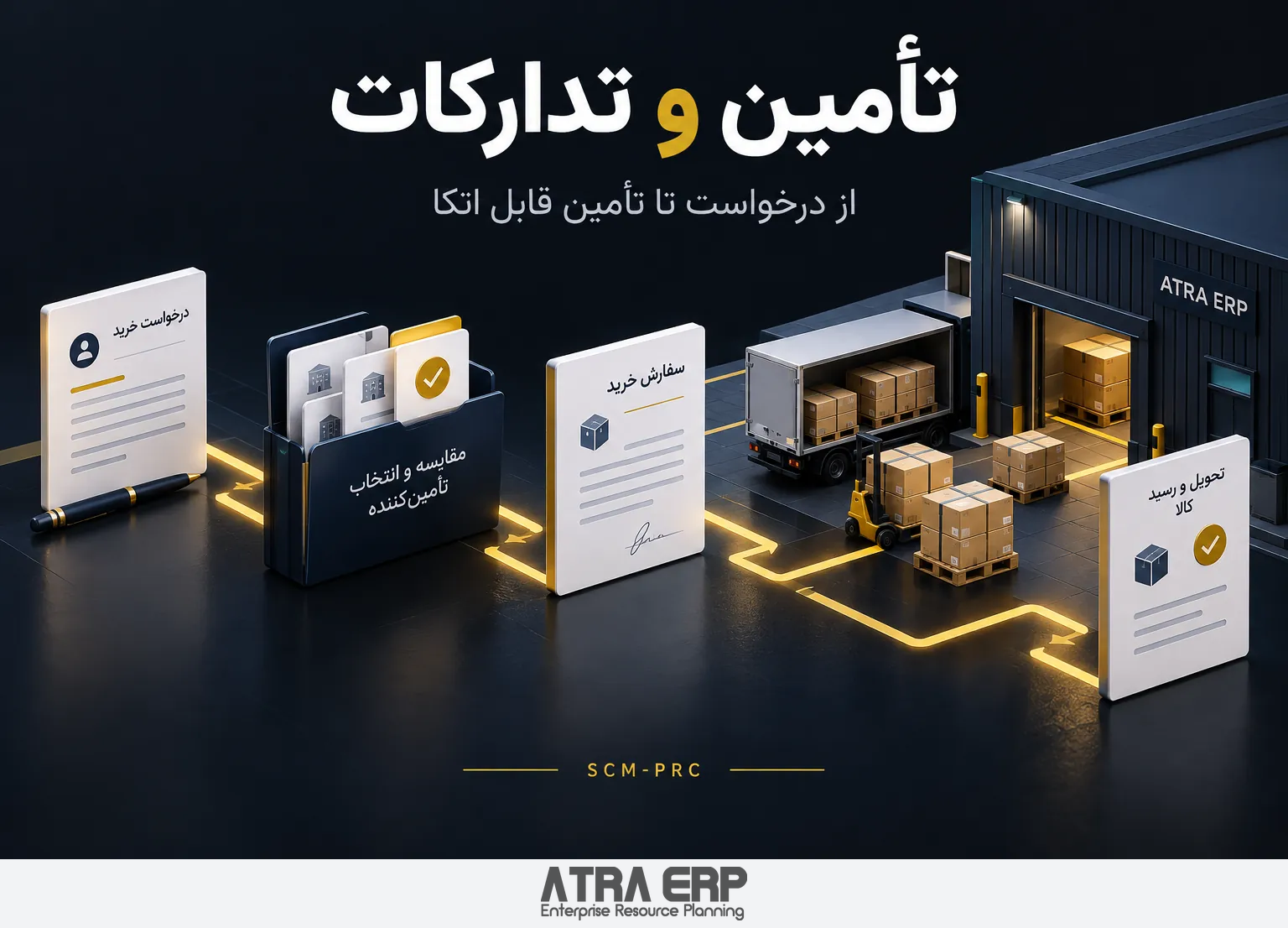 تصویر مفهومی تأمین و تدارکات؛ از شناسایی تأمینکننده تا استعلام، سفارش، دریافت و ارزیابی عملکرد. تصویر مفهومی تأمین و تدارکات؛ از شناسایی تأمینکننده تا استعلام، سفارش، دریافت و ارزیابی عملکرد.