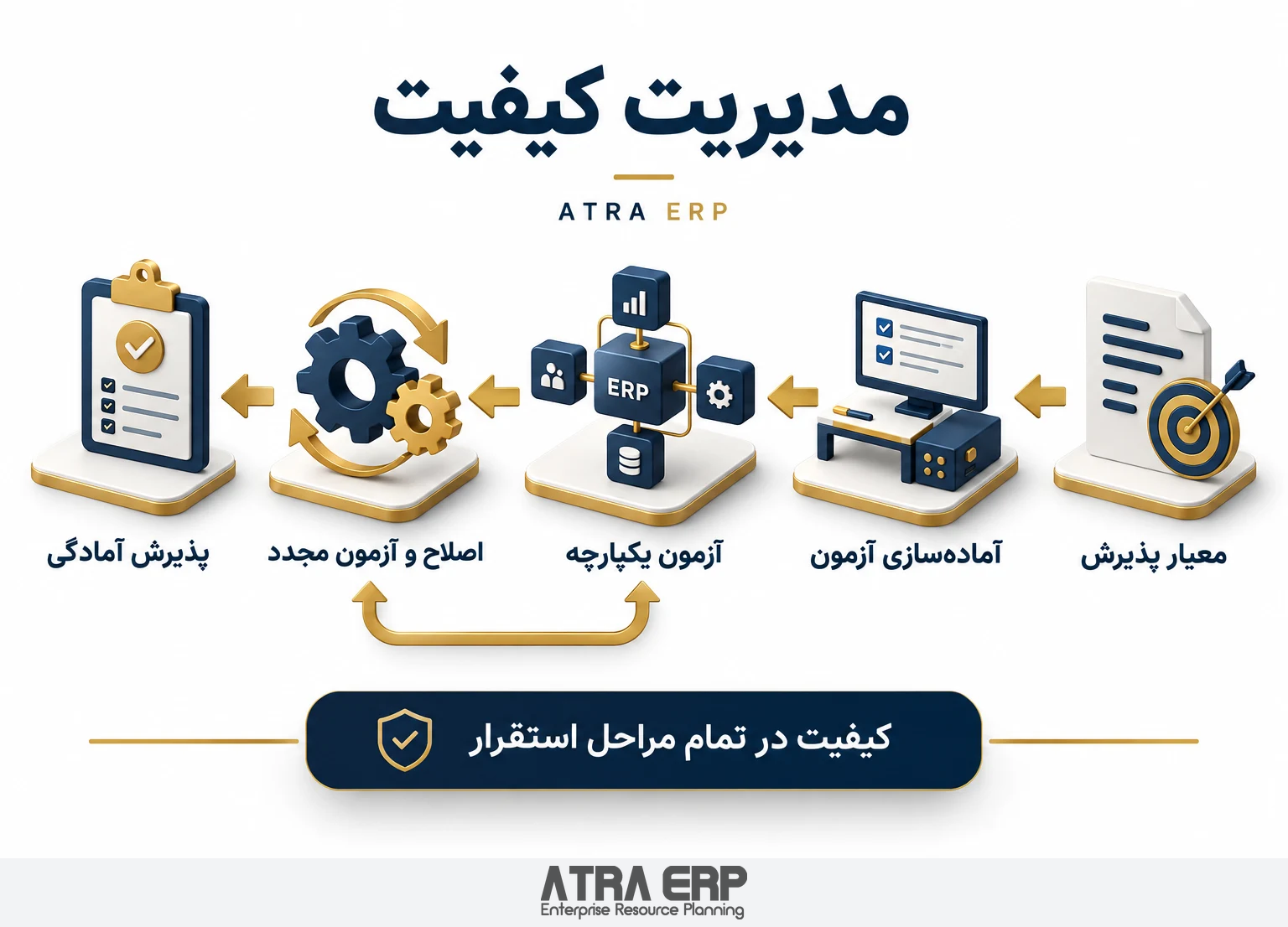 اینفوگرافیک طرح مدیریت کیفیت