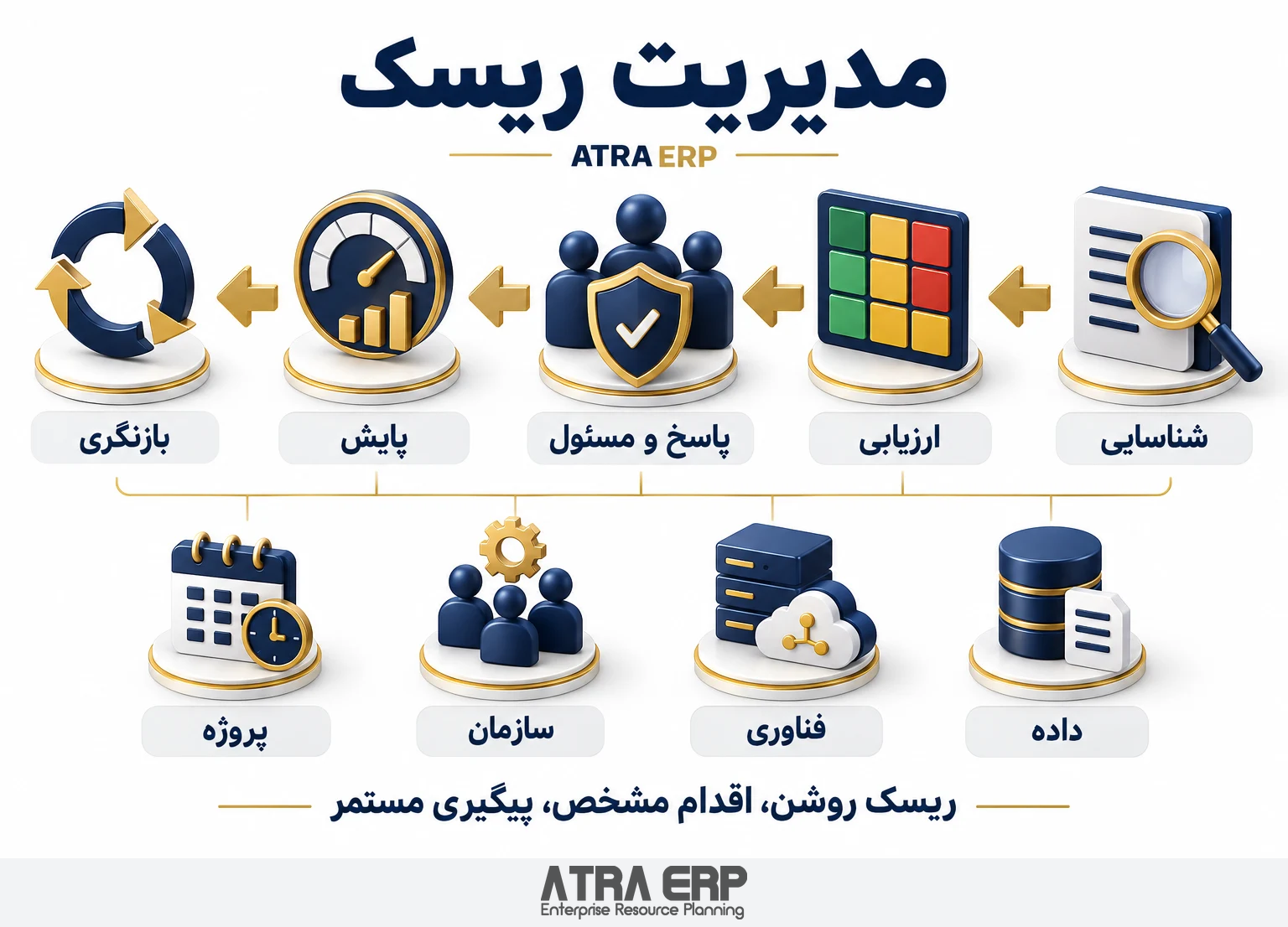 اینفوگرافیک طرح مدیریت ریسک اینفوگرافیک طرح مدیریت ریسک
