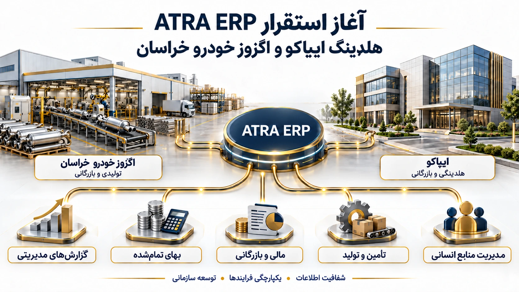 استقرار ERP در شرکت اگزوز خودرو خراسان