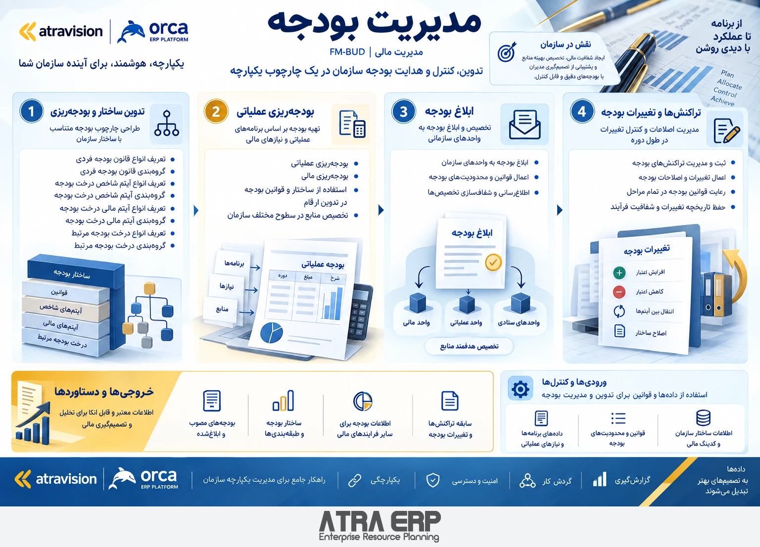 مدیریت بودجه؛ راهکار آتراویژن
