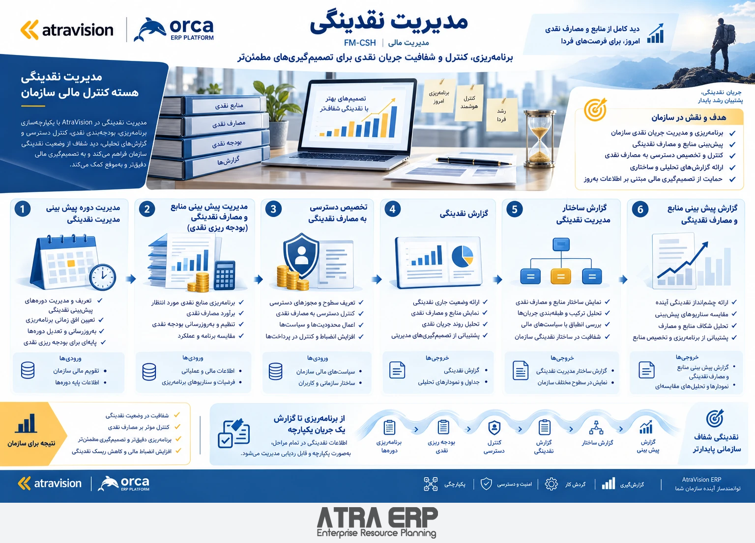 مدیریت نقدینگی؛ راهکار آتراویژن