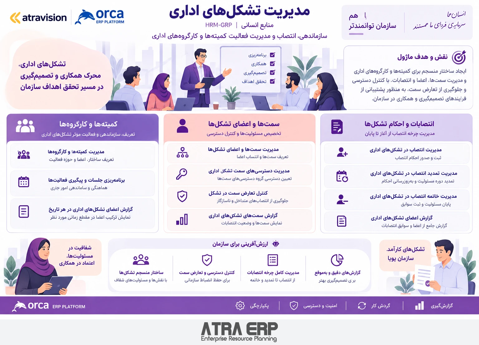 مدیریت تشکل‌های اداری؛ راهکار آتراویژن