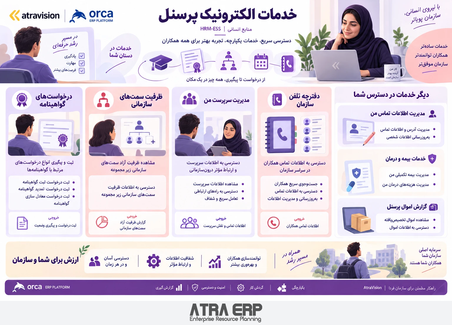 خدمات الکترونیک پرسنل؛ راهکار آتراویژن