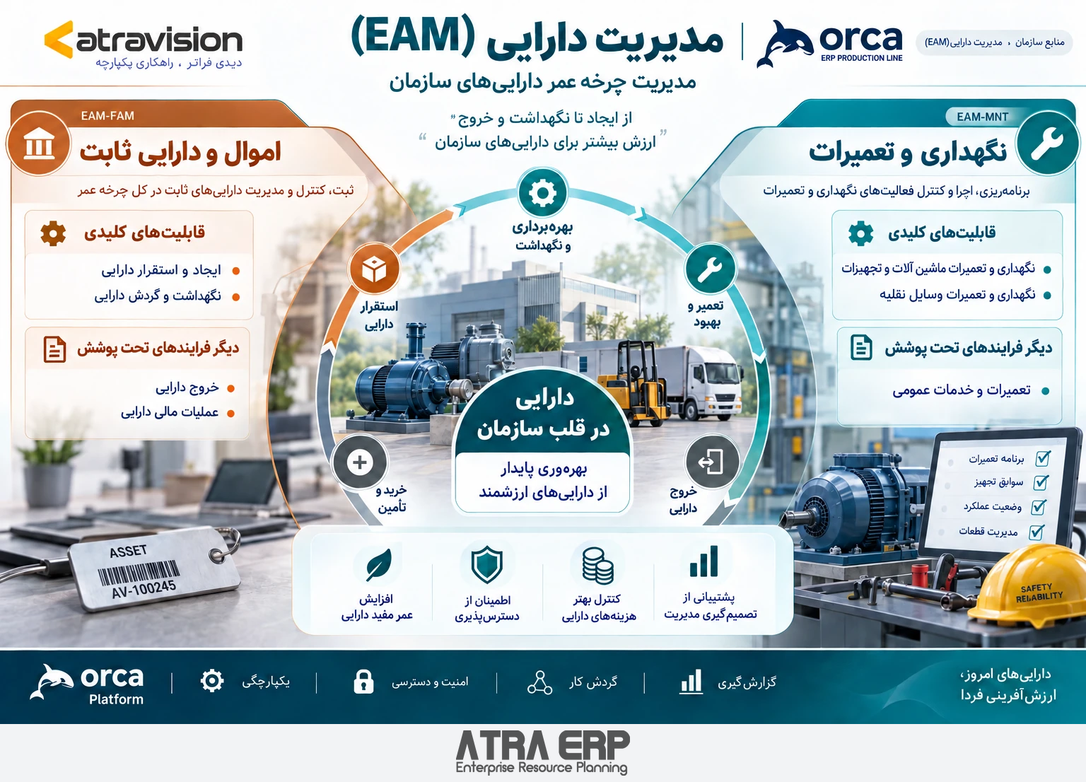 مدیریت دارایی؛ راهکار آتراویژن