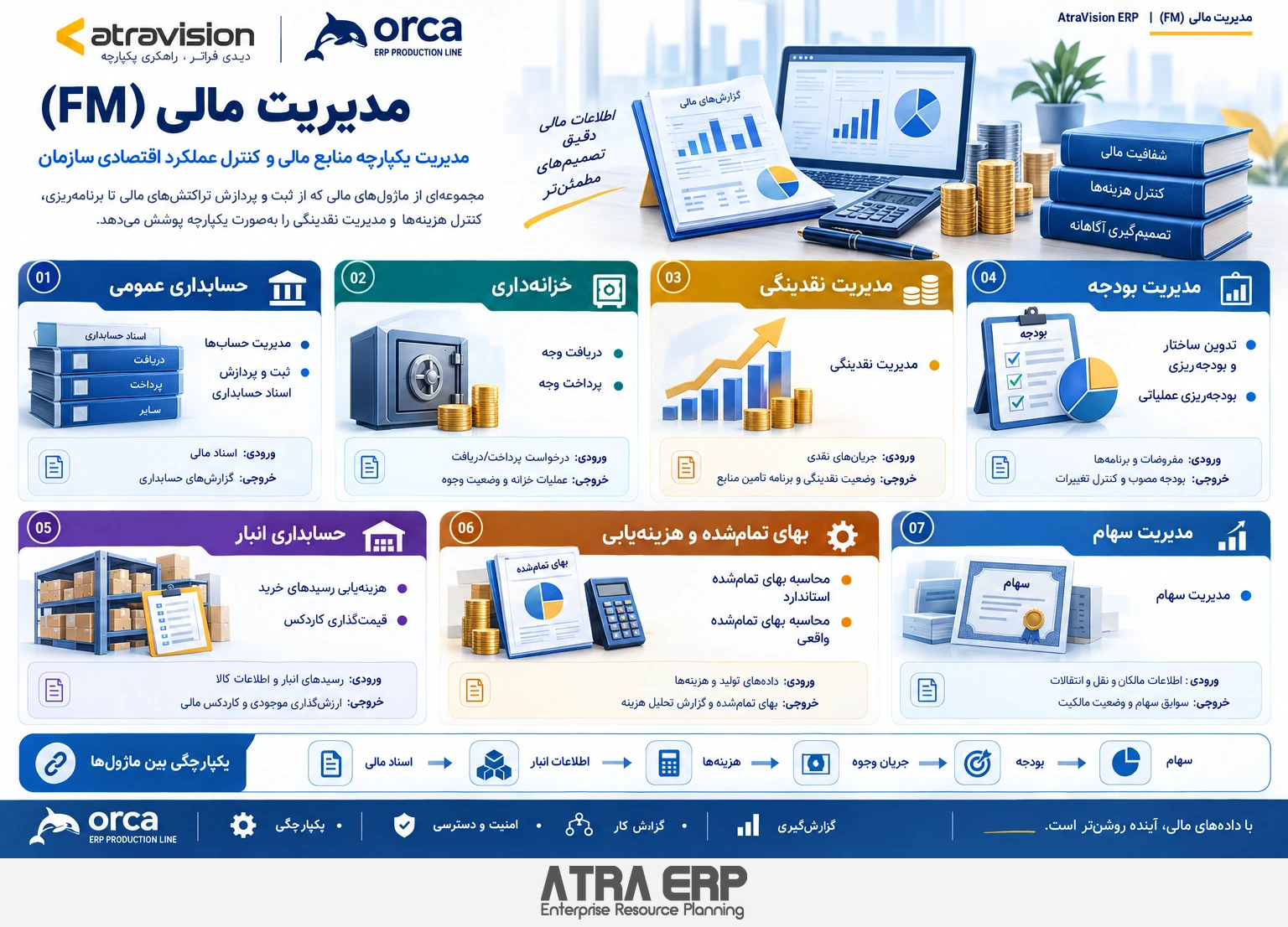 مدیریت مالی؛ راهکار آتراویژن