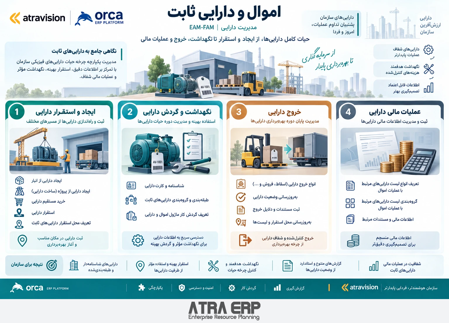 اموال و دارایی ثابت؛ سیستم یکپارچه سازمانی آتراویژن