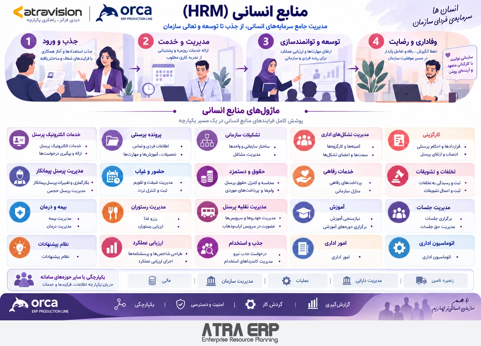 منابع انسانی؛ ATRA ERP