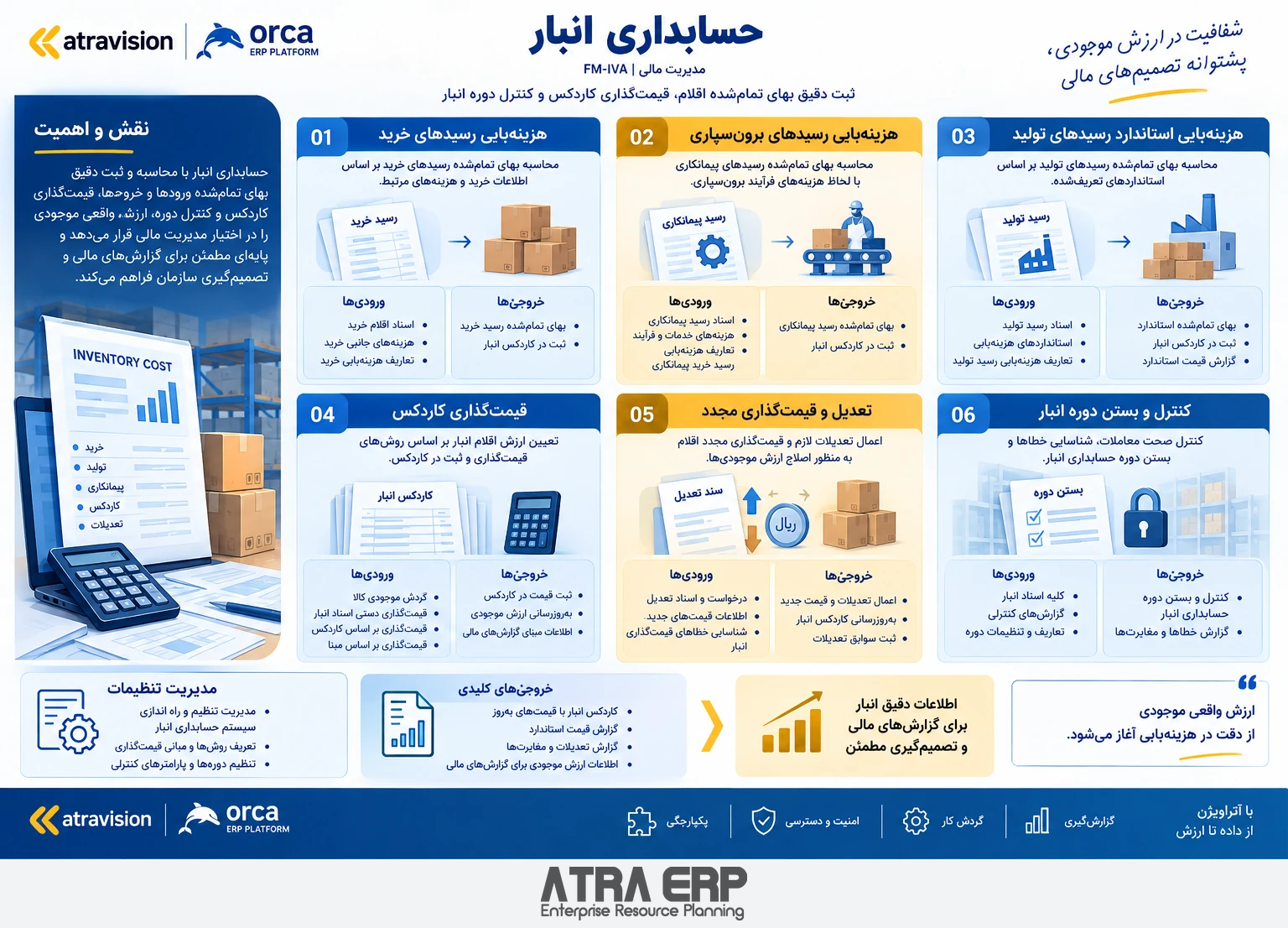 حسابداری انبار؛ راهکار آتراویژن