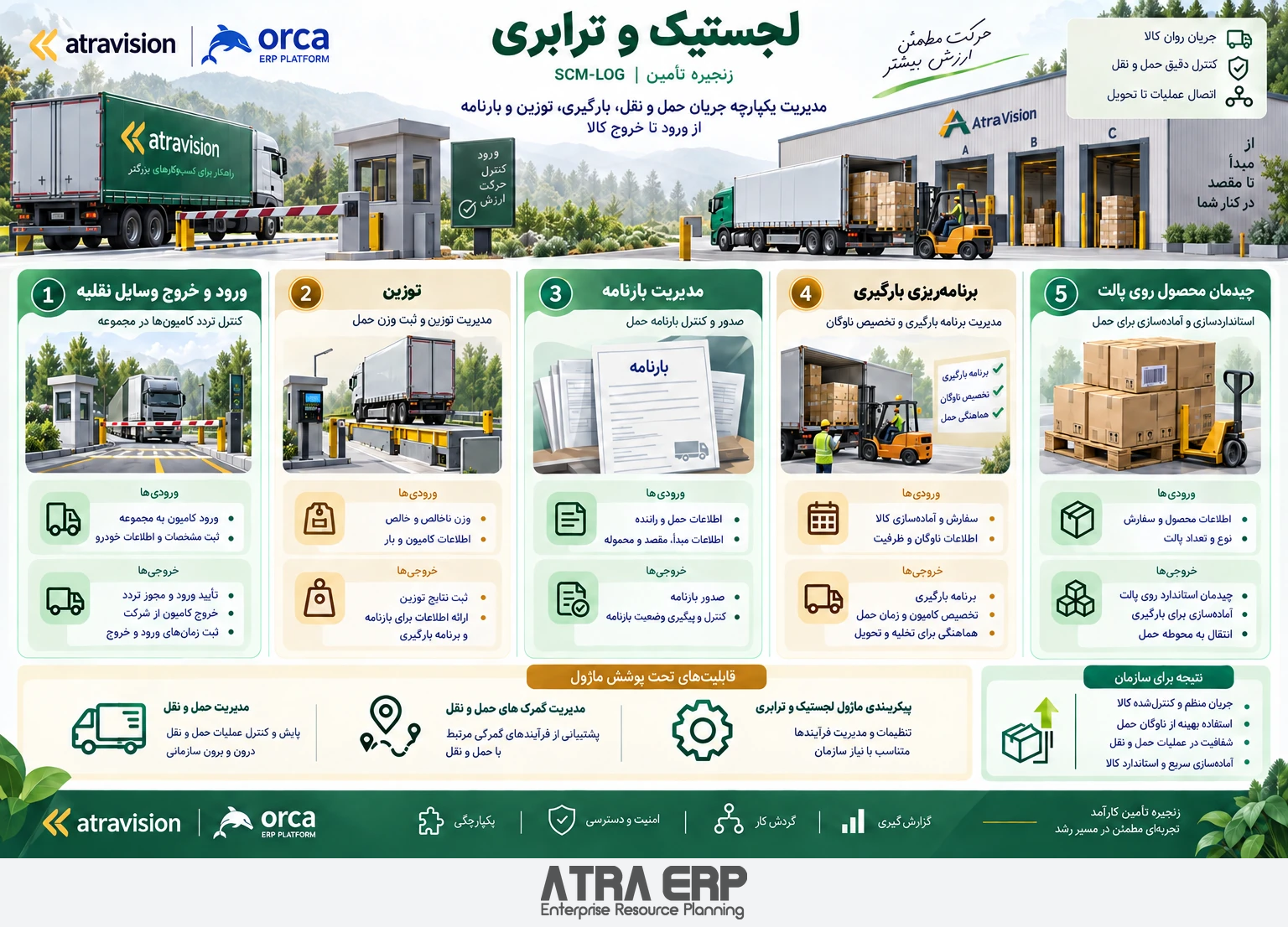 لجستیک و ترابری؛ راهکار آتراویژن