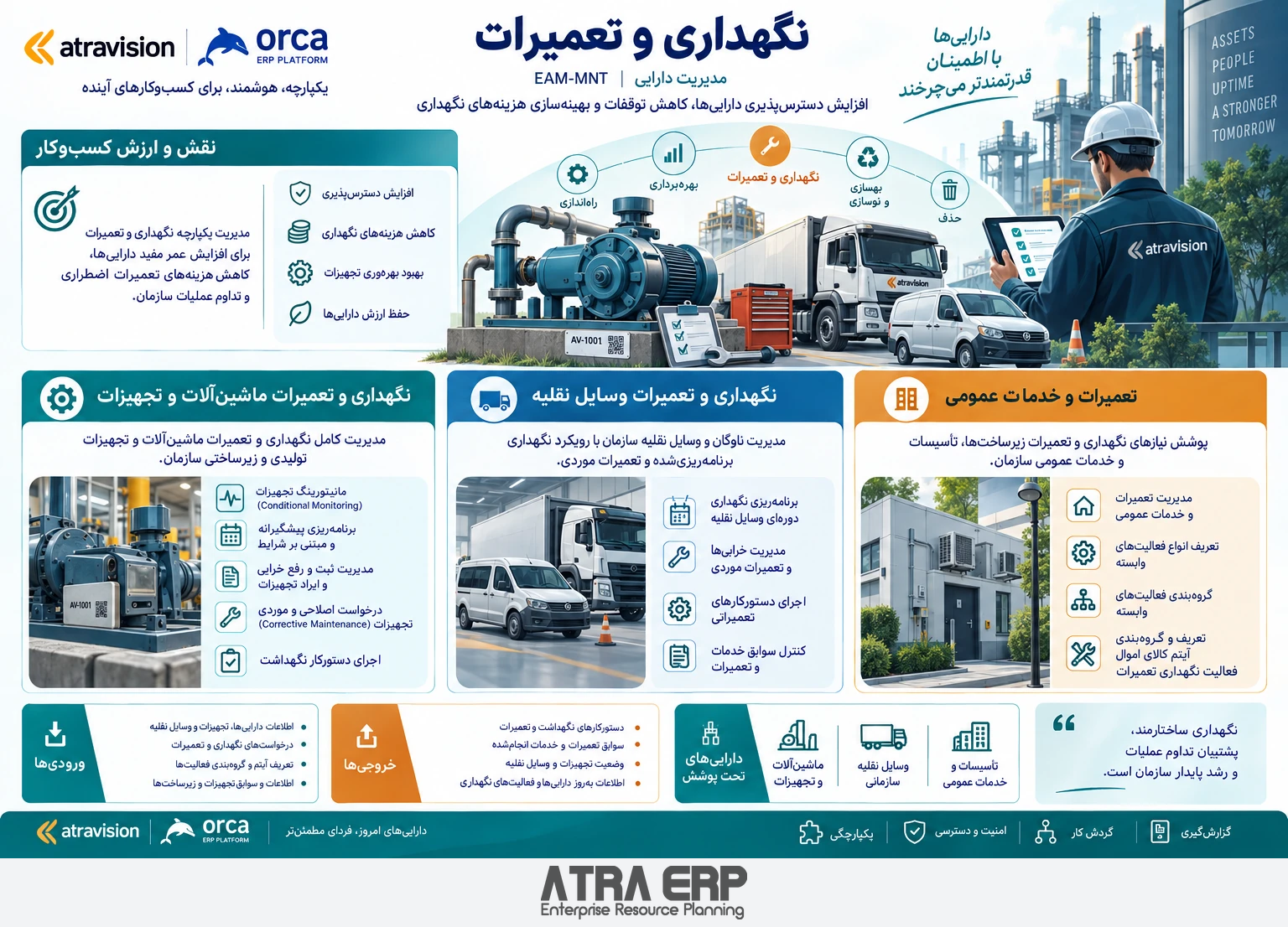 نگهداری و تعمیرات؛ راهکار آتراویژن