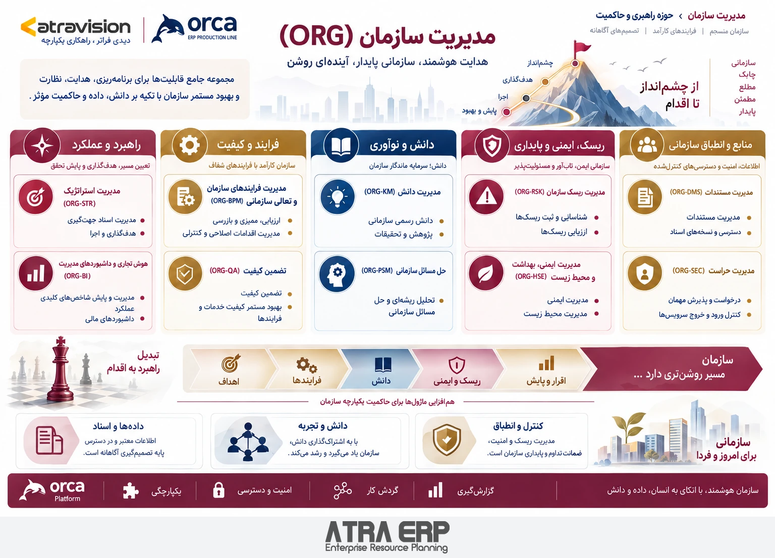 مدیریت سازمان؛ راهکار آتراویژن