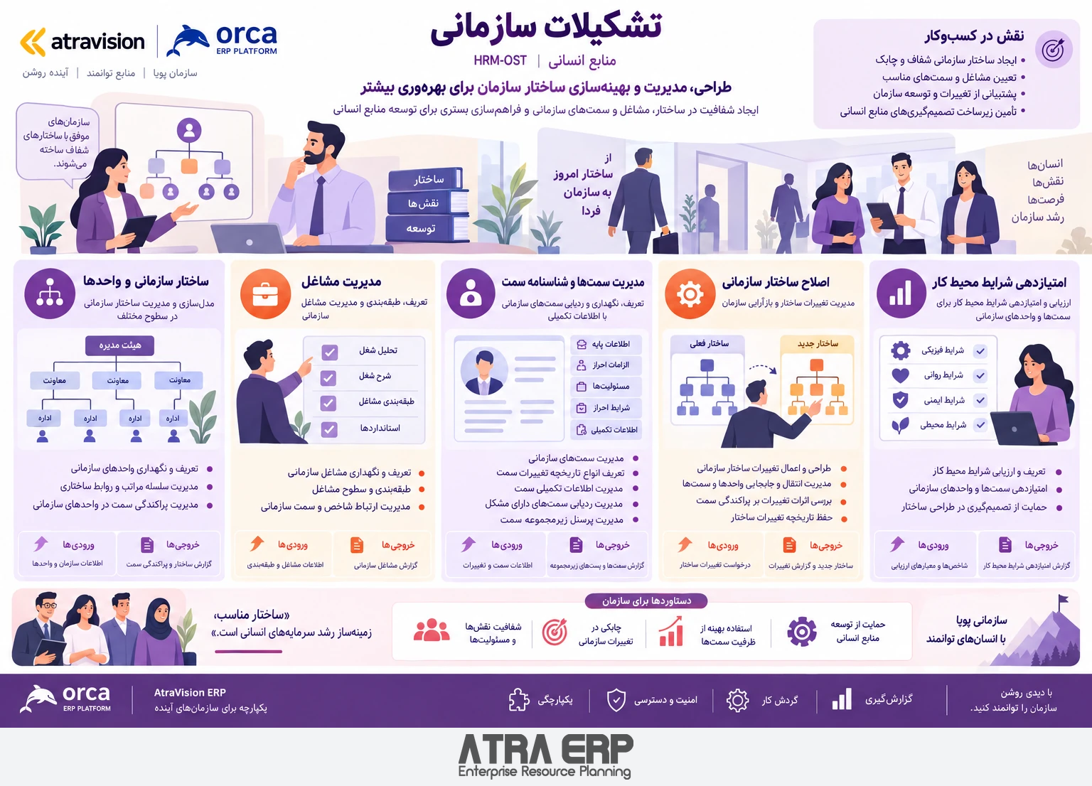 تشکیلات سازمانی؛ راهکار آتراویژن