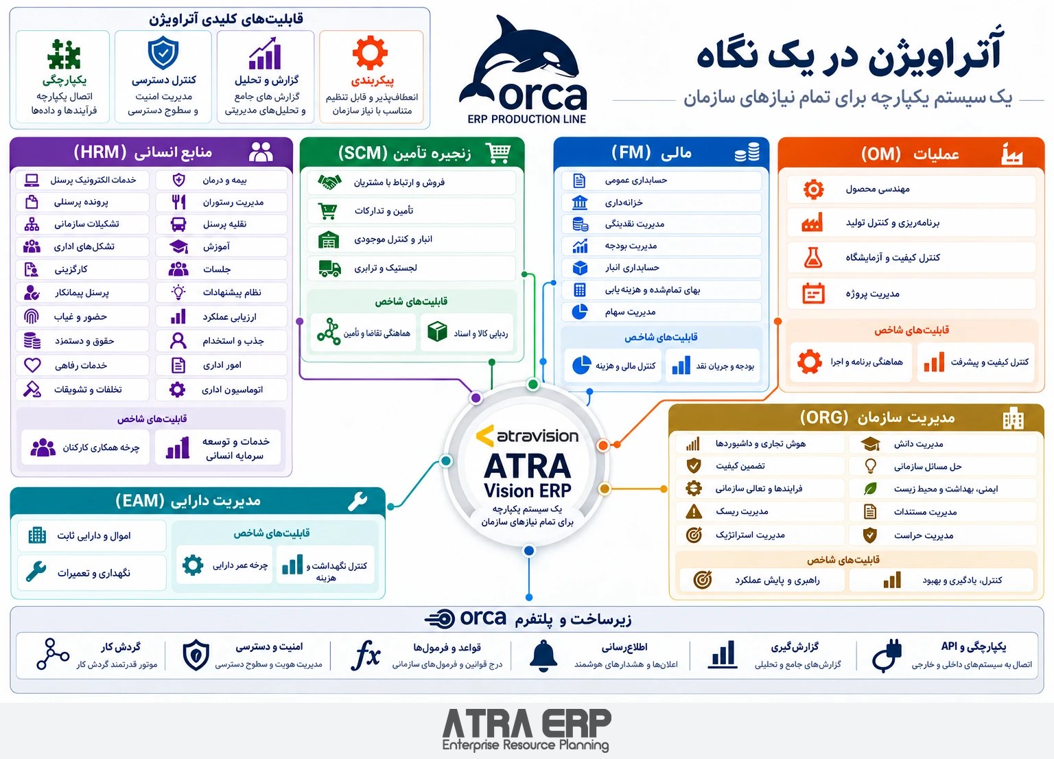 آتراویژن در یک نگاه؛ راهکار آتراویژن