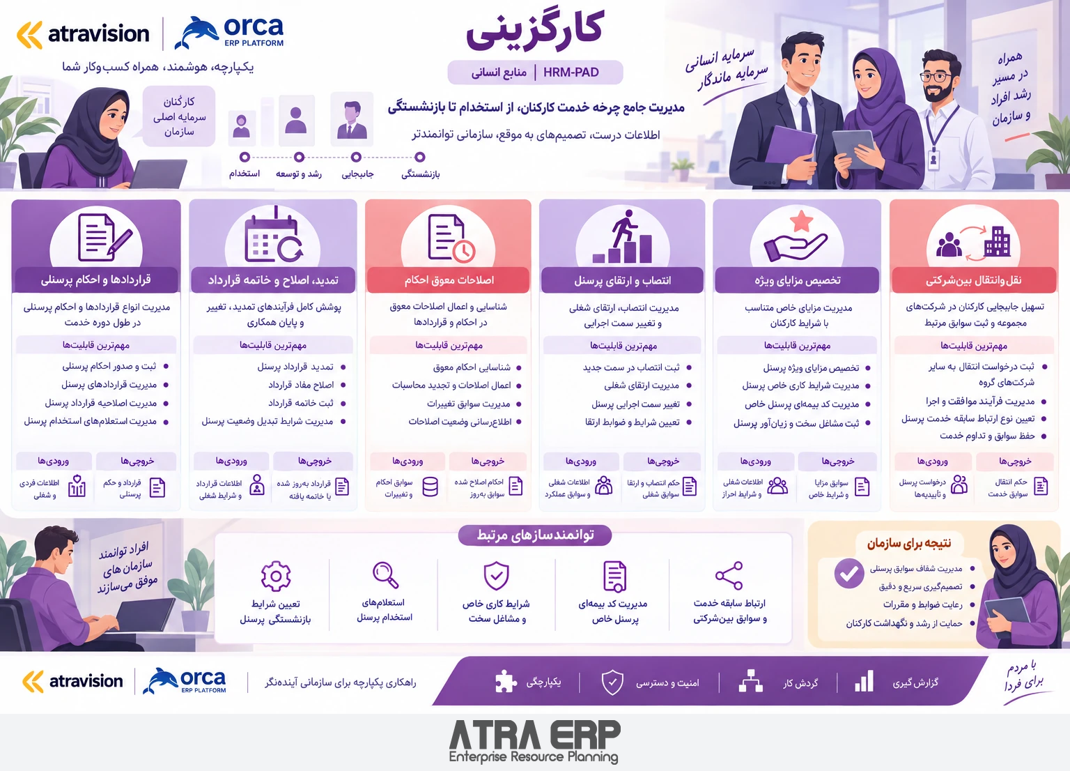کارگزینی؛ راهکار آتراویژن
