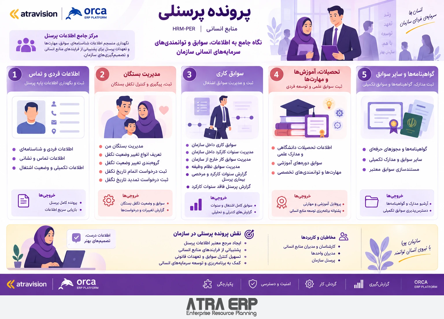 پروندهٔ پرسنلی؛ ATRA ERP