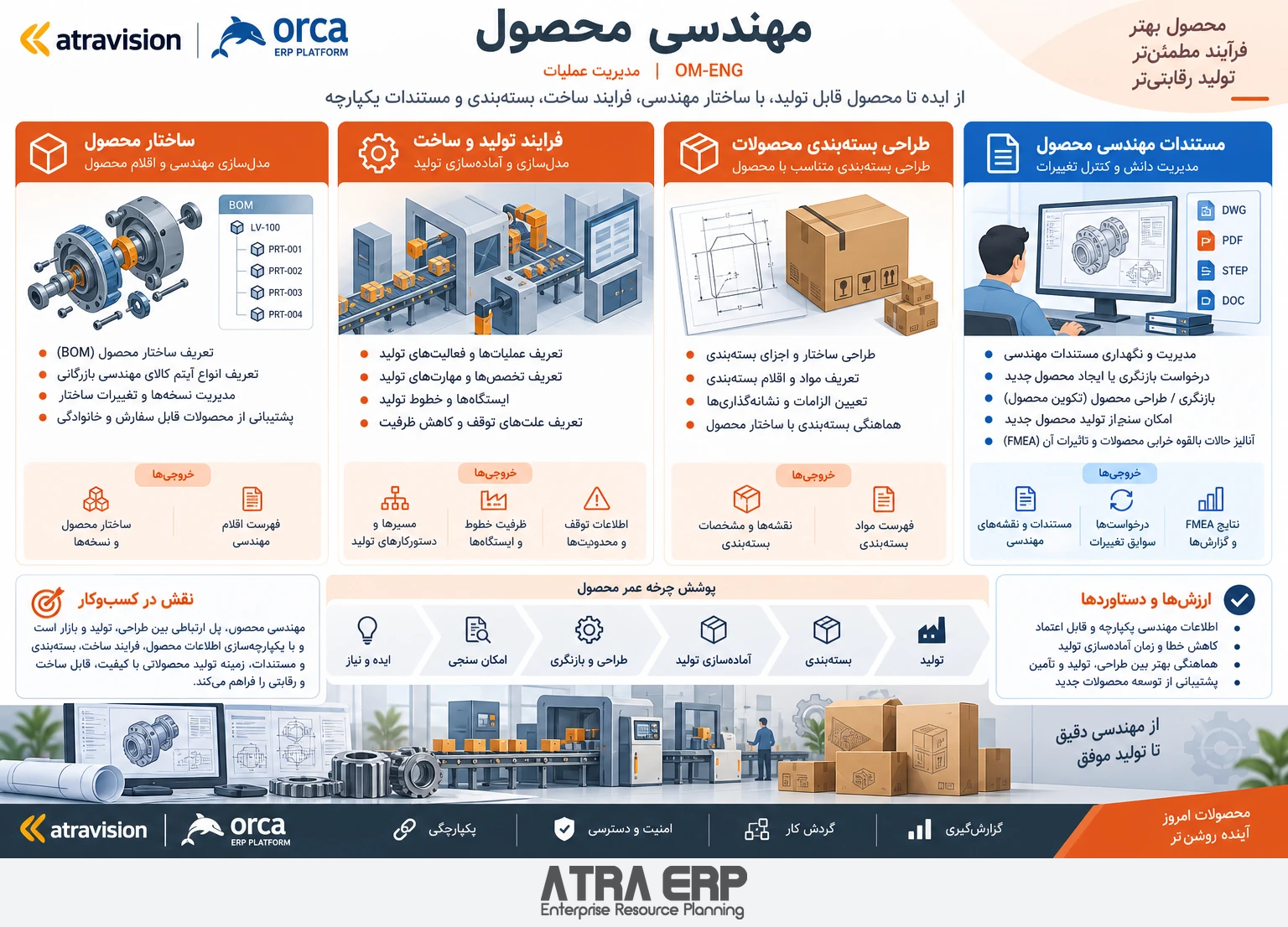 مهندسی محصول؛ راهکار آتراویژن