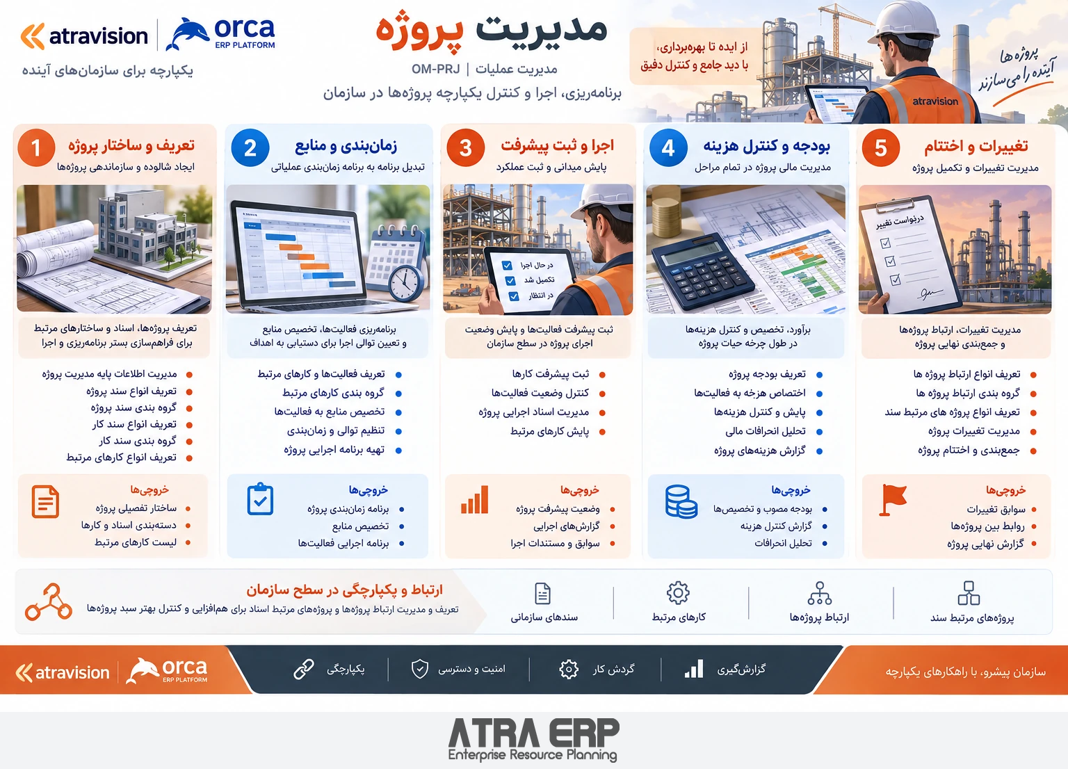 مدیریت پروژه؛ ATRA ERP