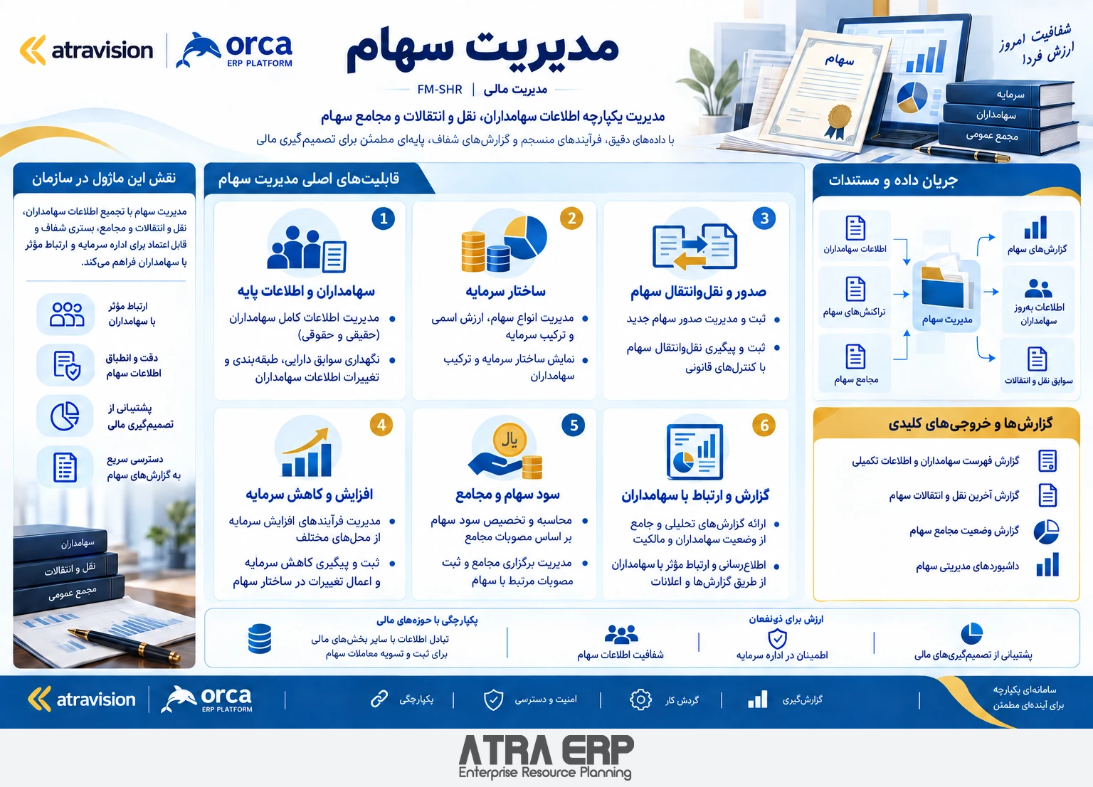 مدیریت سهام؛ راهکار آتراویژن