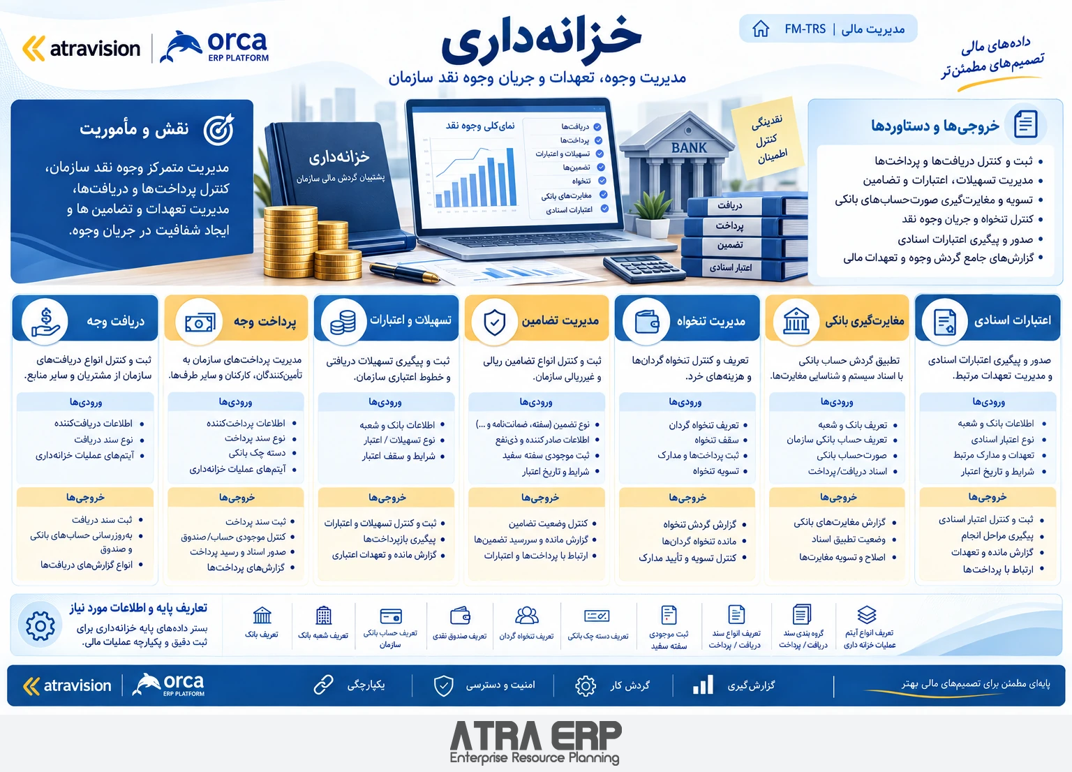 خزانه‌داری؛ راهکار آتراویژن