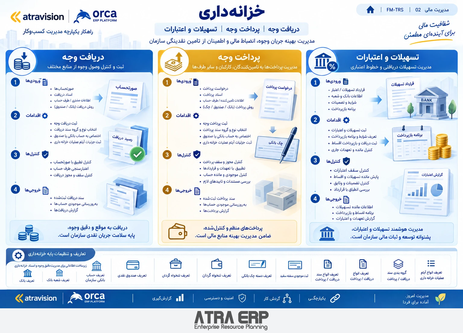 خزانه‌داری؛ دریافت‌ها و پرداخت‌ها؛ ATRA ERP
